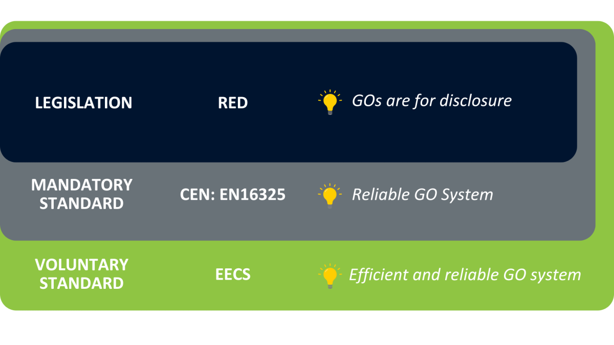 RED, CEN and EECS in one view